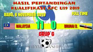 Live rcti timnas indonesia u19 vs timnas timor leste u19 2019 | hasil kualifikasi piala afc u19 202