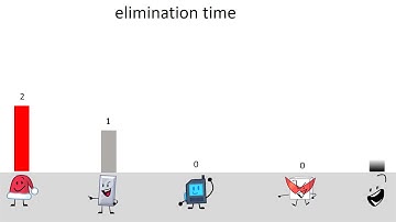 OBJECT SHOW HOST VOTING   EPISODE 50