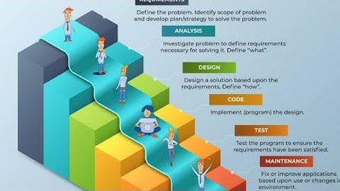 Case Study on Waterfall Model - University Library Management System - Dr.M.Praveena, CS(FSWD)
