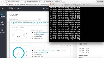 Microservices Blue/Green and Canary deployments with Kubernetes/OpenShift