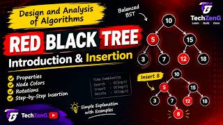 Red Black Tree | Introduction & Insertion | DAA Complete Explanation
