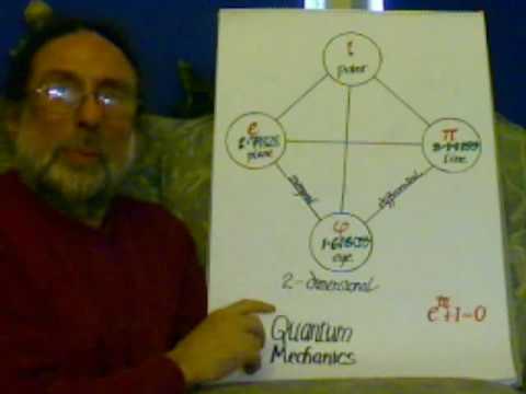 Unified Field Theory 1 Quantum Theory & Relativity 1/2 - YouTube