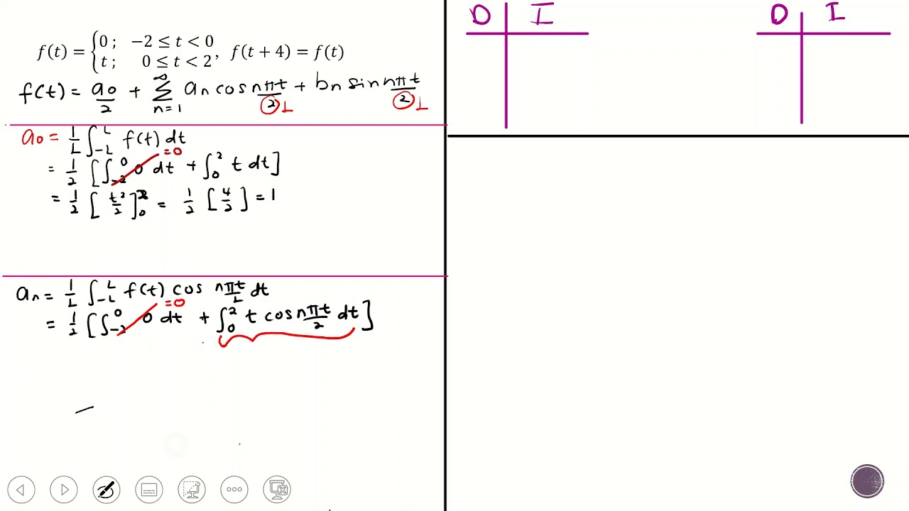 Fourier Series: #4. Examples Fourier Series - YouTube