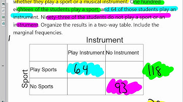 11.4 Part 1 Intro and Two Way Frequency Tables