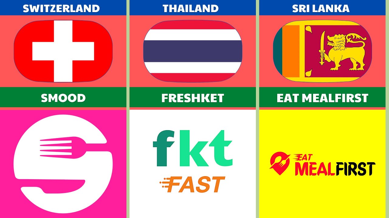 Food Delivery From Different Countries Food Delivery App World