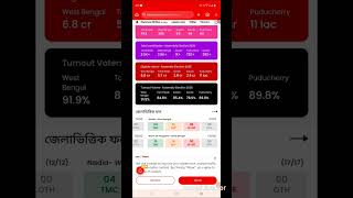পশ্চিমবঙ্গে বিধানসভা নির্বাচনের সম্ভাব্য ফলাফল/Political Party Data Analytics/Daily News/Bengal