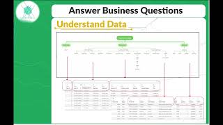 Tableau clear explain, what is measure and what is dimension Dimensions Measures Simplest Explanation You Have Ever Heard