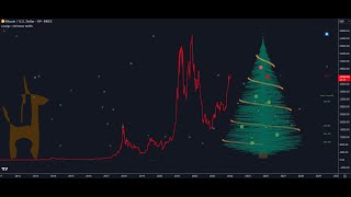 ICT Concepts: Reading Price Algorithmically + NEW ICT CONCEPT [REPEATS DAILY ] [LuxAlgo]