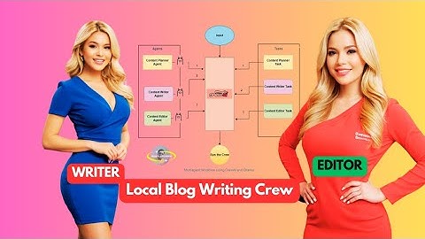 THE FASTEST Way to Write a Blog Post Using AI Blog Writing Secrets!