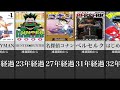 絶対に完結しない漫画