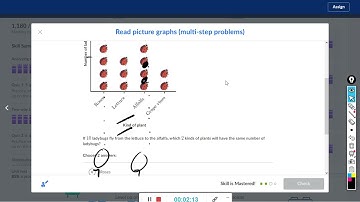 Read picture graphs multi step problems : Khan Academy