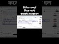 Weekly (GOLD) Live Analysis in Bangla|11-15 May 2026 (GOLD) XAUUSD| Simple Technical Analysis Bangla