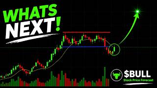 WeBull Stock | Has Price Bottomed? | 2026 Price Target