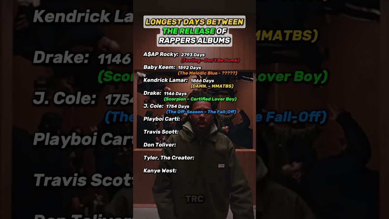 Longest Day Between Two Rap Albums From Kendrick, A$AP…. #rap #ranking #day #album #kendricklamar