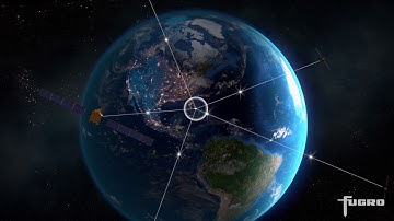 Oceanstar Positioning