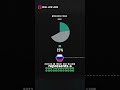 China's Trade Relations with Russia