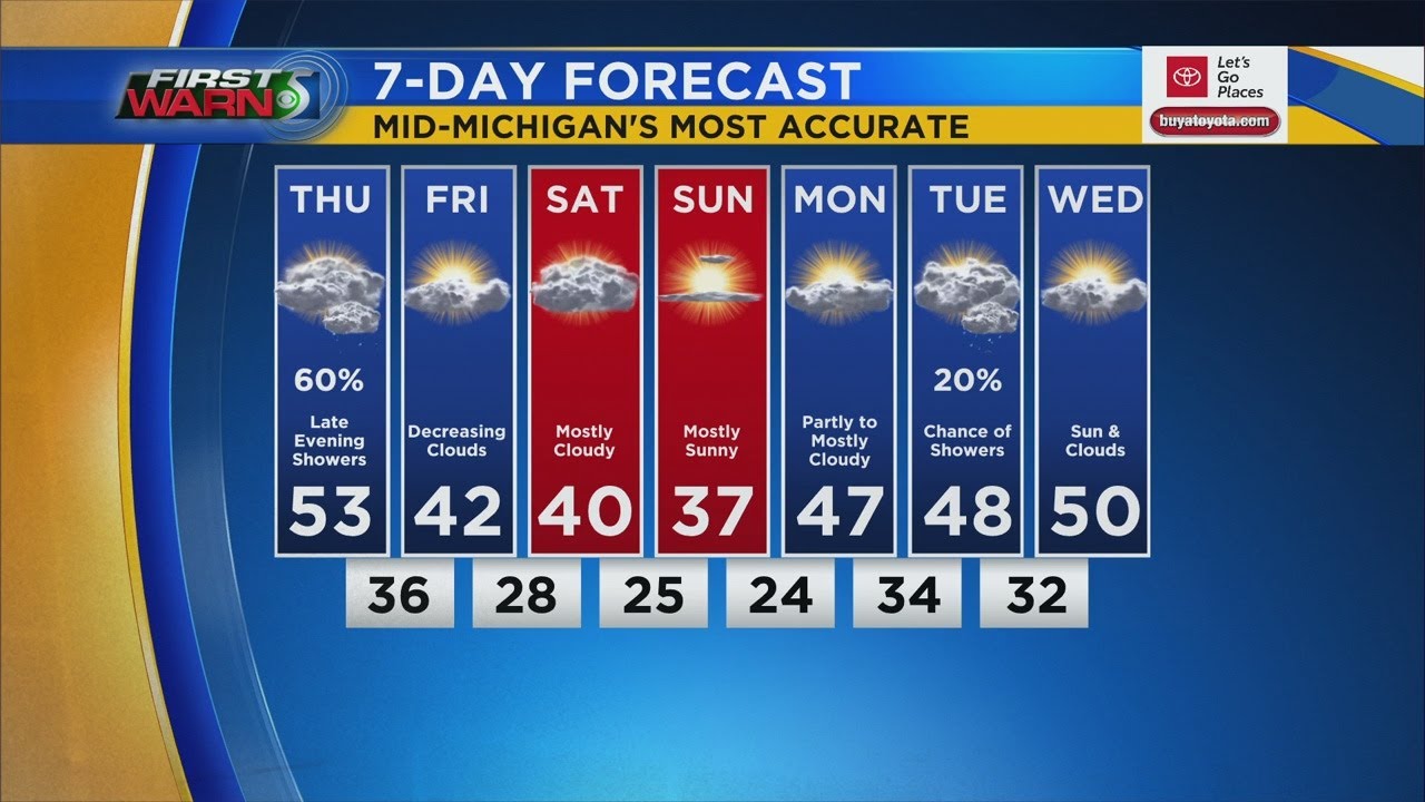 First Warn 5 Weather Update - Thursday afternoon, March 12 - YouTube