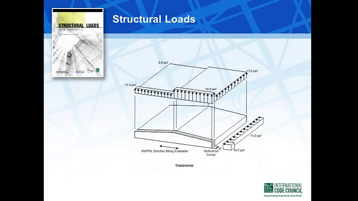 Structural Loads2012 IBC and ASCE/SEI 7-10