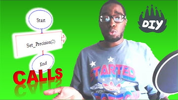 DIY - HOW TO MAKE CALLS WITH RAPTOR!