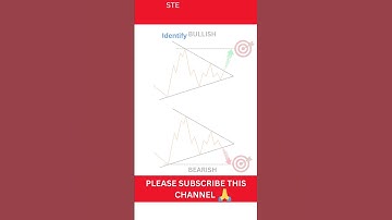 How to trade Symmetrical Triangle Pattern?#trading #technicalanalysis #tradingstrategies