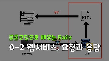 [클론코딩으로 배우는 Rails] 0-2.웹서비스, 요청과 응답