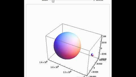 A Sequence of Spheres