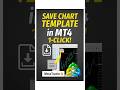 Save Your MT4 Chart Template in 1 Click! #algotrading #autotradingsoftware #trading