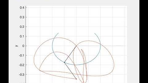 Double Pendulum Simulation