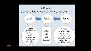 رحلة بولس الرسول الاولى