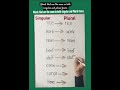 Words that are the same in both singular and plural forms