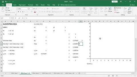 Algoritma Garis - DDA Algorithm