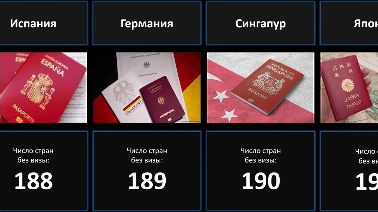 Топ 10 сильных паспортов. Список самых сильных паспортов.