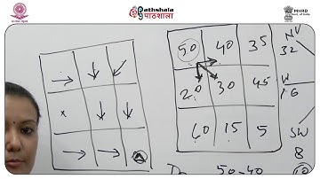 Hydrological modeling with GIS