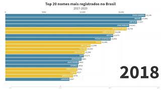 Top 20 nomes de bebê mais populares do Brasil dos últimos anos