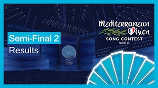 Mediterraneanvision Song Contest 13 - Semi Final 2 Results