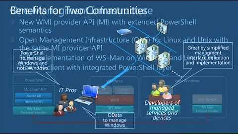 Standards Support and Interoperability in Windows Server 2012 Storage, Networking,etc - EPC Group