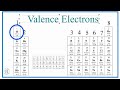 Valence Electrons and Chemical Bonds