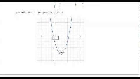 An Intro to Quadratic Functions