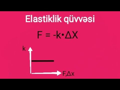 Fizika ders 16.Elastiklik qüvvəsi.Sürtünmə qüvvesi