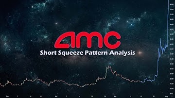AMC - Short Squeeze Pattern Analysis