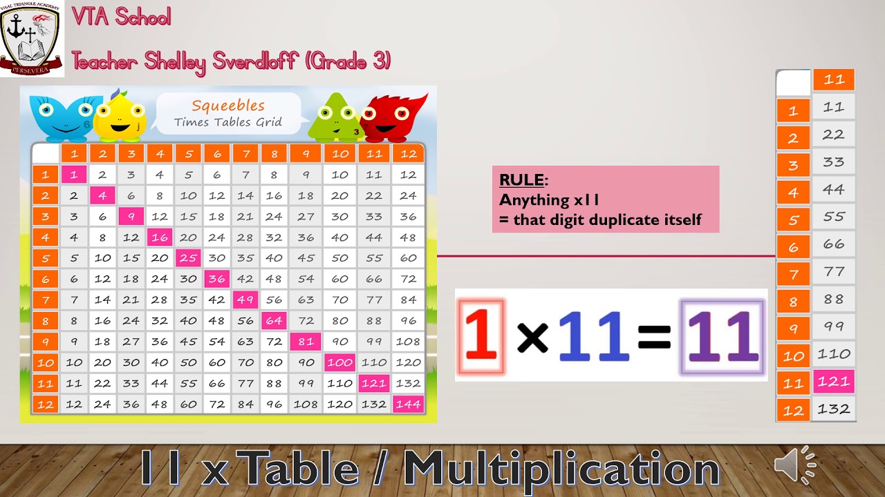 Gr3 Mathematics - 11x Table - YouTube