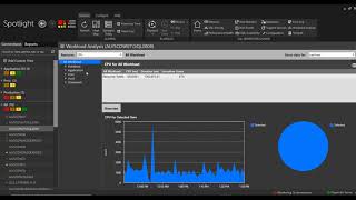 Spotlight   Workload and Wait State Analysis
