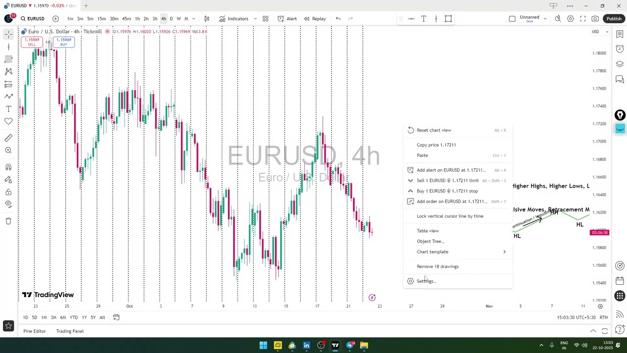 Understand Market Cycles Like a Pro | Smart Money Concepts
