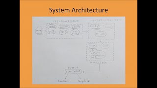 Enhancing Sentiment Analysis Using Deep Learning Algorithm
