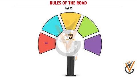 Navigation | Rules of the Road (Part A - General)