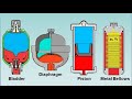 05 Gas Charged Accumulators Types