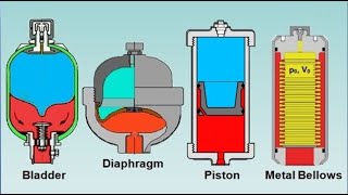 Типы газовых аккумуляторов