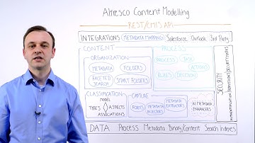 Alfresco ArchiTech Talks - Content Modeling