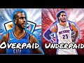 The Most Overpaid and Underpaid Player From Every NBA Team (2019-20)