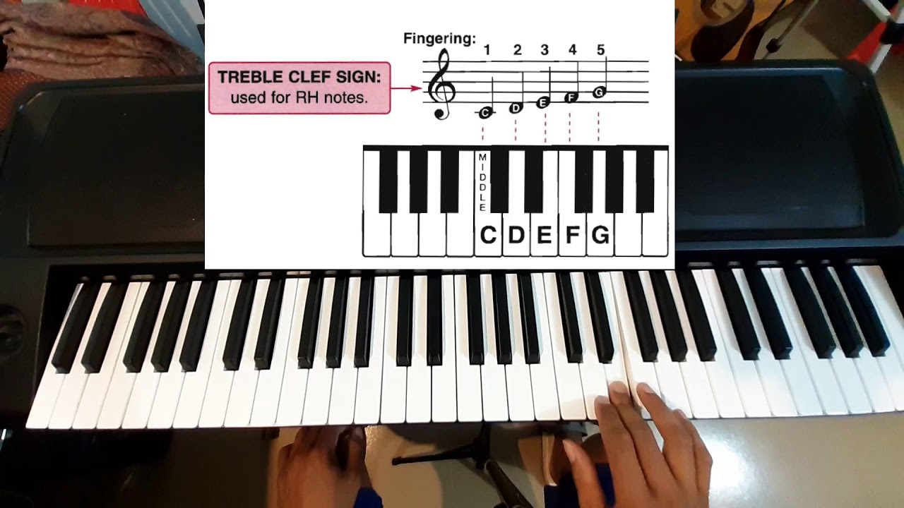 មេរៀនព្យ៉ាណូថ្នាក់ដំបូង Piano Lesson for Beginner Part 1 [ [ 4 c
